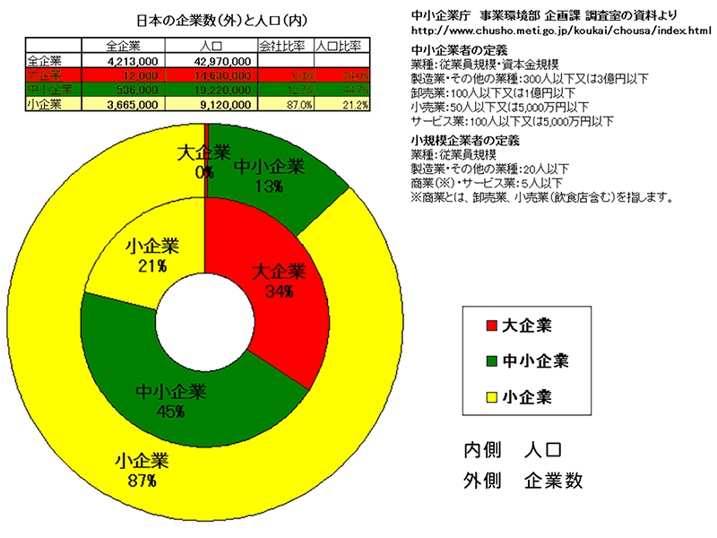 小規模会社