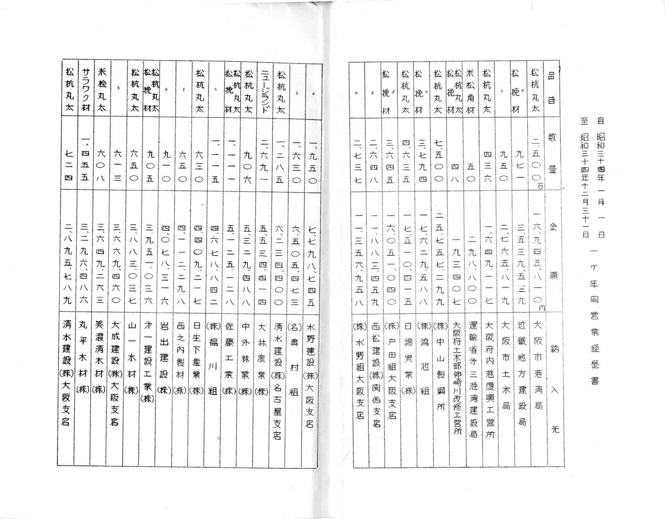 中川木材過去の会社案内